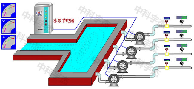 水泵供水系統(tǒng)，水泵節(jié)電器